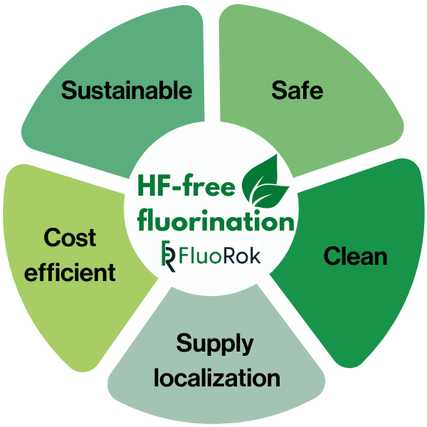 FluoRok launches with £3 million of funding to revolutionise the way fluorochemicals are produced